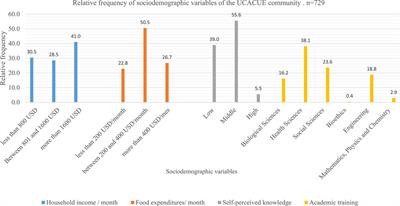 Attitudes of the Ecuadorian University Community Toward Genetically Modified Organisms